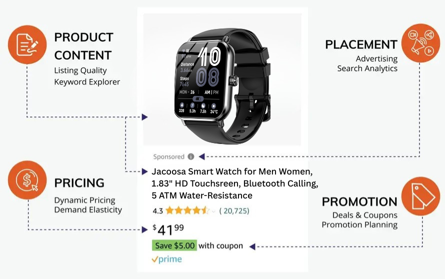 ecommerce marketing strategy